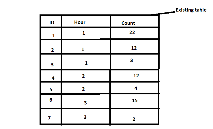 existing table.png